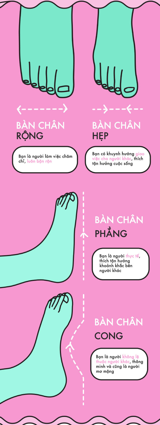 Các dấu hiệu nhận biết hội chứng bệnh bàn chân bẹt phẳng – Steps Vietnam