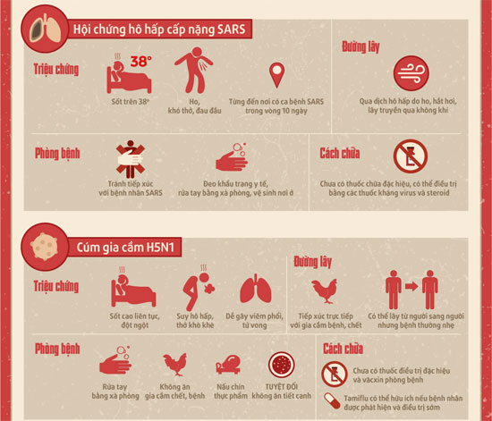 Độ nguy hiểm của Ebola so với các dịch lớn của thập kỷ