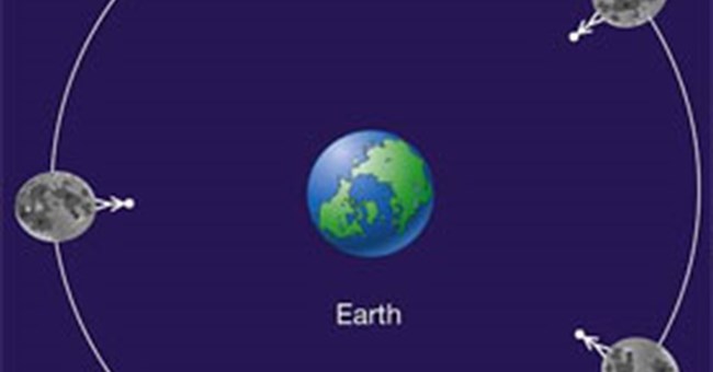 Không bao giờ nhìn thấy đầy đủ Mặt Trăng từ Trái Đất