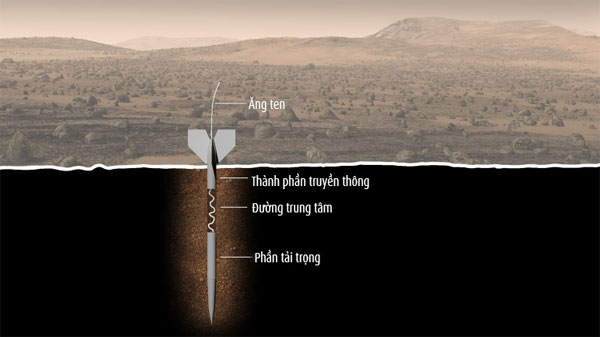 Các nhà khoa học muốn khoan vào lòng đất sao Hỏa