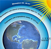 Phát hiện sự tồn tại bí ẩn của môi chất "giết" tầng ozone