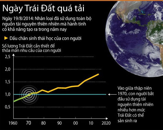 Trái Đất vừa trải qua một ngày 