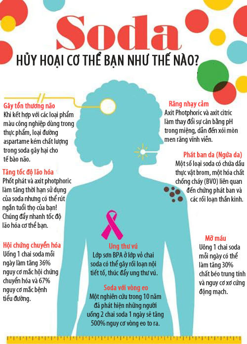 Thức uống có ga hủy hoại cơ thể bạn như thế nào?