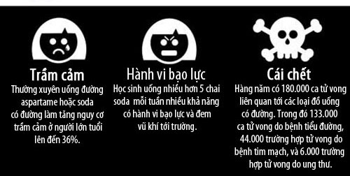 Thức uống có ga hủy hoại cơ thể bạn như thế nào?