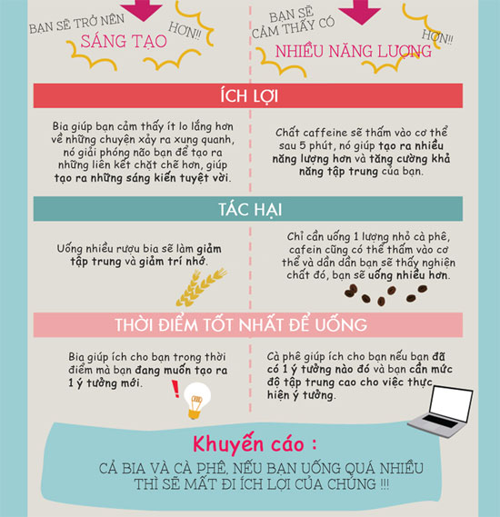 Bia và cafe khác nhau như thế nào?