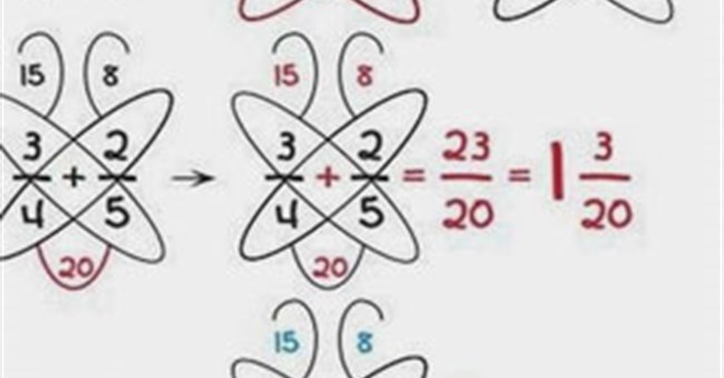 Các mẹo "tính nhẩm" bạn không thể tìm thấy trong sách giáo khoa