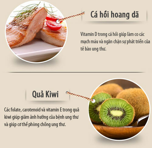 Ăn gì để ngăn ngừa ung thư?