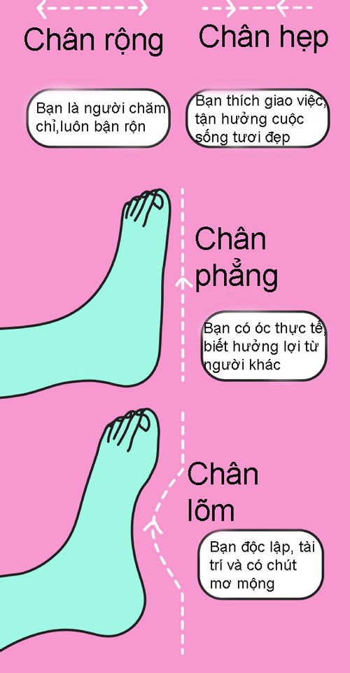 Đoán tính cách qua hình dạng bàn chân