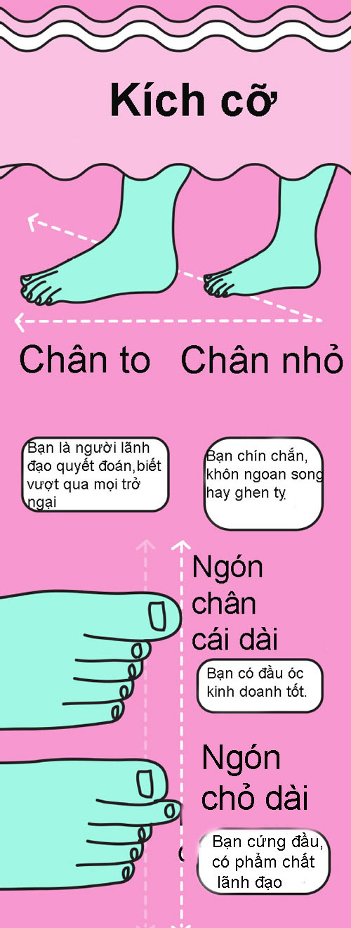 Đoán tính cách qua hình dạng bàn chân