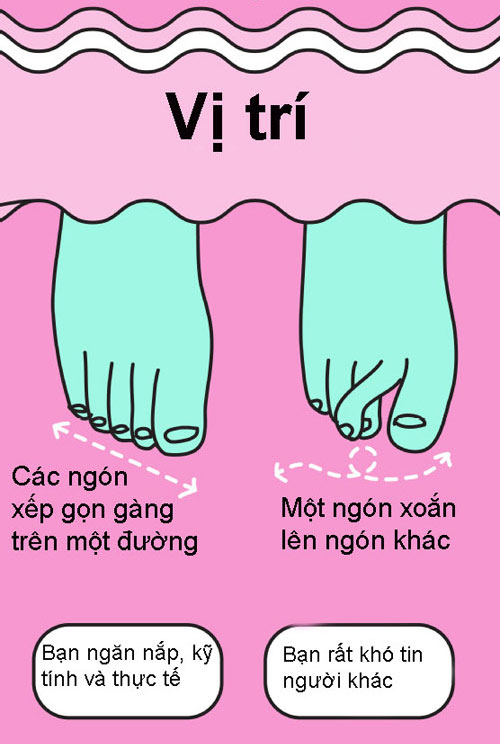 Đoán tính cách qua hình dạng bàn chân