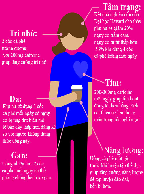 Cà phê giảm 33% nguy cơ tiểu đường