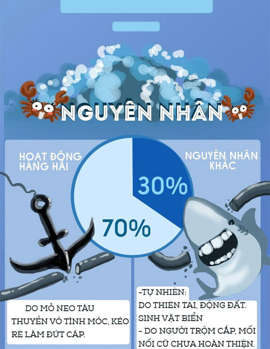 Tìm hiểu nguyên nhân khiến cáp quang 