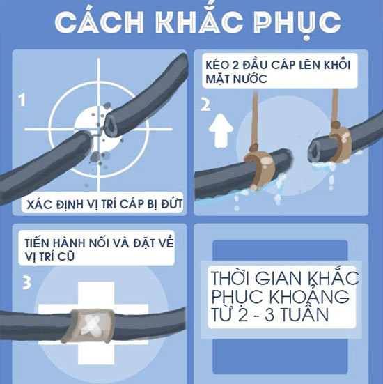 Tìm hiểu nguyên nhân khiến cáp quang 