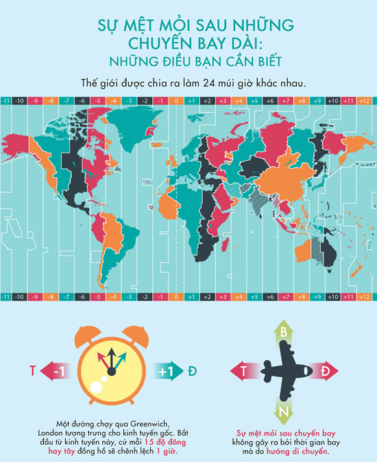 15 mẹo nhỏ chống mệt mỏi sau chuyến bay dài