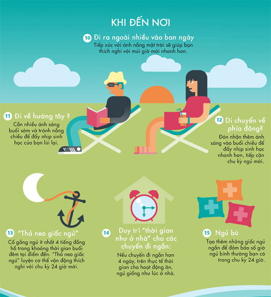 15 mẹo nhỏ chống mệt mỏi sau chuyến bay dài