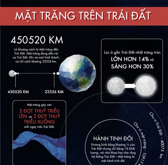 50 sự thật thú vị về mặt trăng