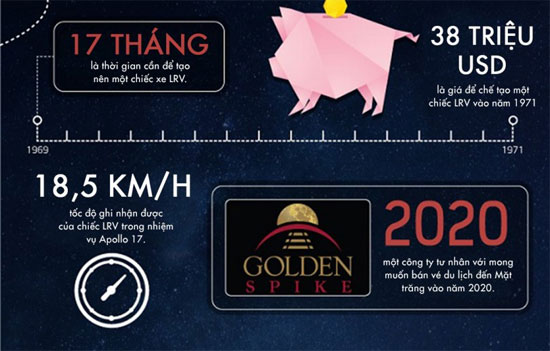 50 sự thật thú vị về mặt trăng