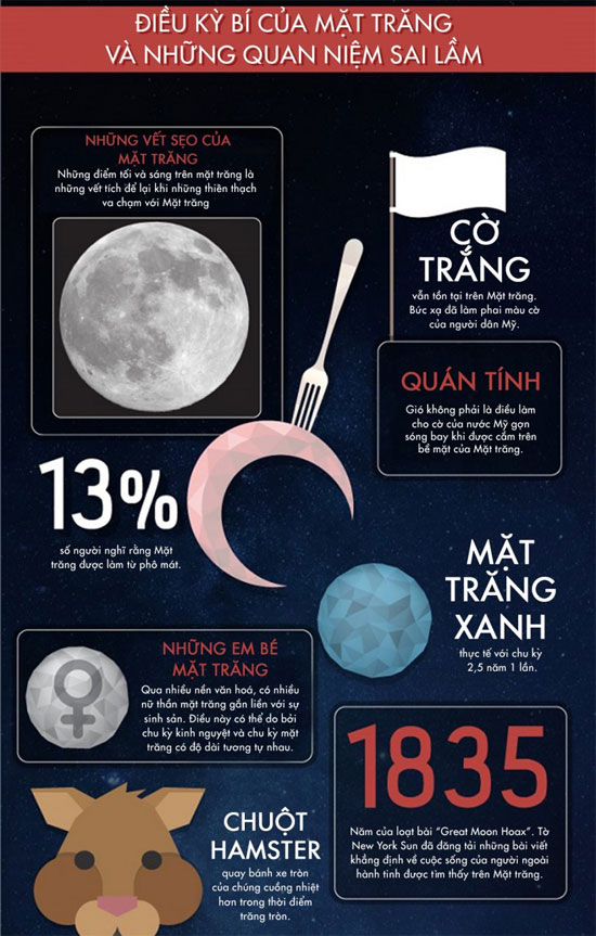50 sự thật thú vị về mặt trăng