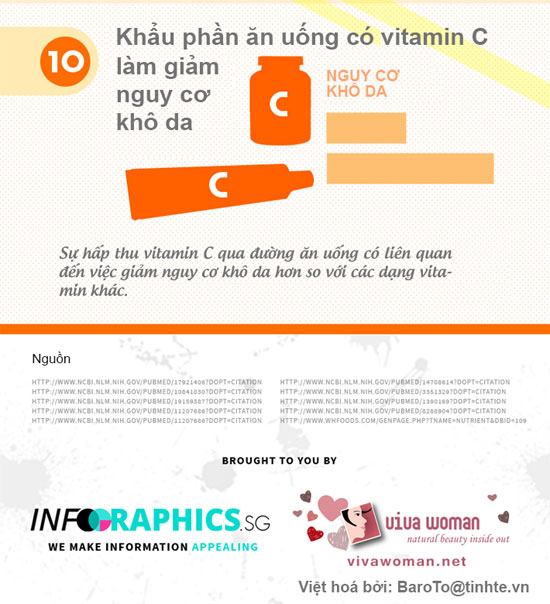 Cùng tìm hiểu về tác dụng của vitamin C