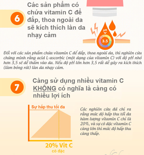 Cùng tìm hiểu về tác dụng của vitamin C