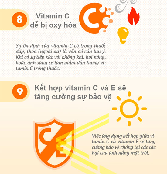 Cùng tìm hiểu về tác dụng của vitamin C
