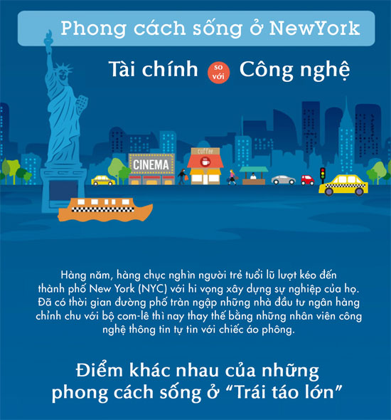 Phong cách sống của dân tài chính và dân công nghệ ở New York