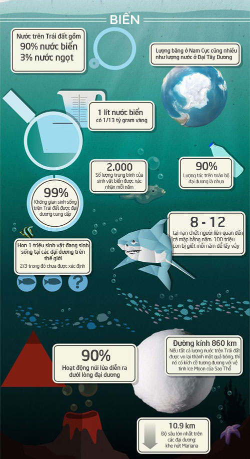 50 điều khó tin về Trái đất