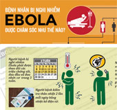 Xử trí khi bạn bị nghi nhiễm Ebola