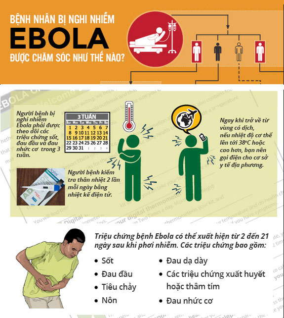 Xử trí khi bạn bị nghi nhiễm Ebola