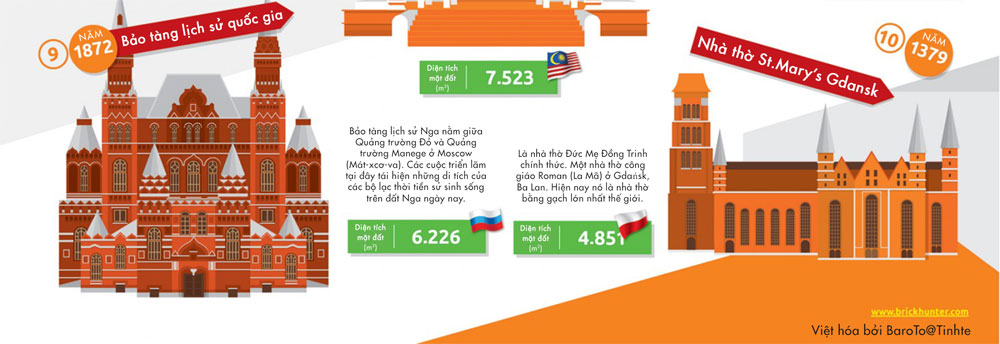 Những công trình kiến trúc bằng gạch hoành tráng nhất thế giới