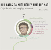 Bill Gates đã khởi nghiệp như thế nào - Cuộc đời nhà sáng lập Microsoft