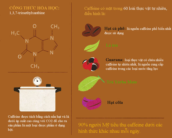Lợi và hại của caffeine với sức khỏe