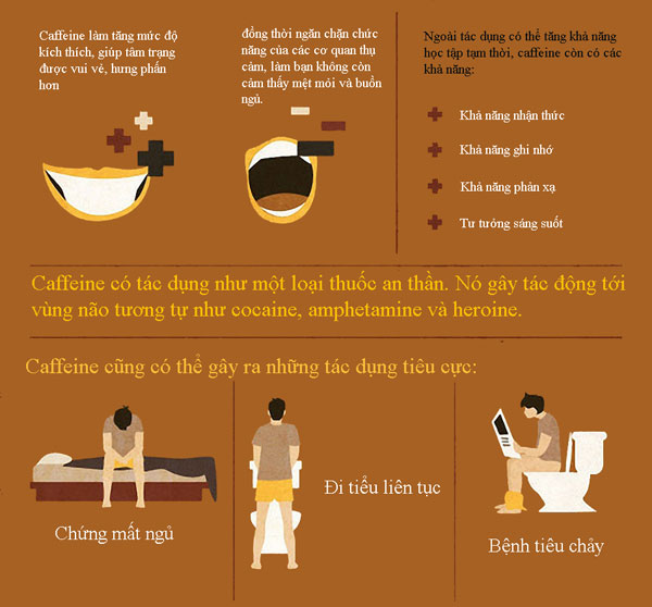 Lợi và hại của caffeine với sức khỏe