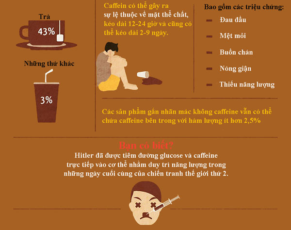 Lợi và hại của caffeine với sức khỏe