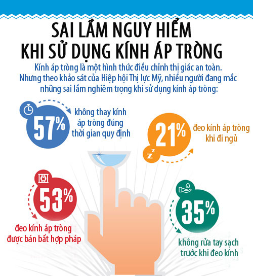 Sai lầm nguy hiểm khi đeo kính áp tròng