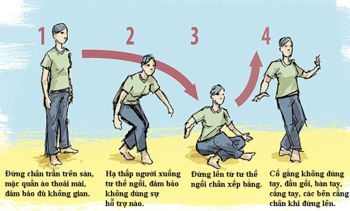 Dự báo tuổi thọ của bạn qua bài kiểm tra đơn giản
