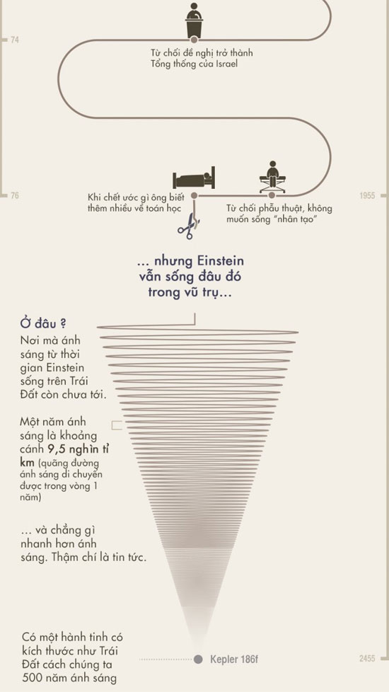 Anbert Einstein - Cuộc đời của nhà phát minh ra thuyết tương đối