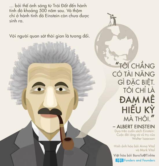 Anbert Einstein - Cuộc đời của nhà phát minh ra thuyết tương đối