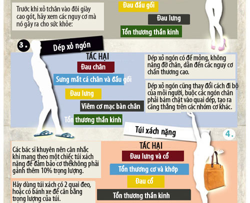 10 xu hướng thời trang có hại cho sức khỏe