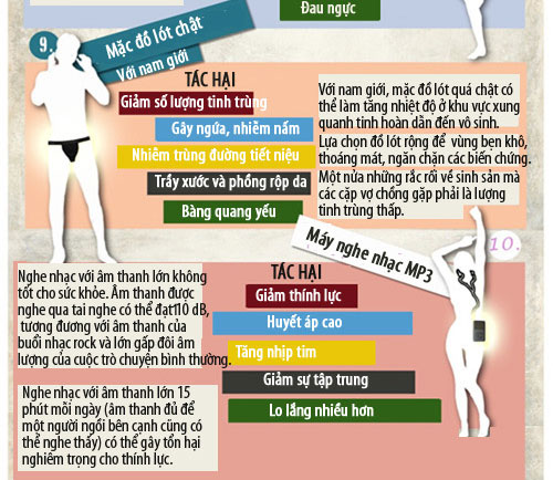 10 xu hướng thời trang có hại cho sức khỏe