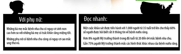 Bệnh nha chu ảnh hưởng tới nhiều bộ phận cơ thể