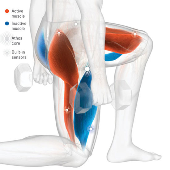 Thiết bị theo dõi sức khỏe độc đáo 