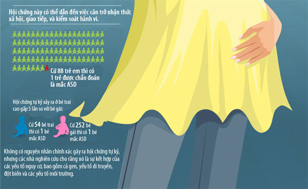 Axit folic giảm nguy cơ mắc chứng tự kỷ