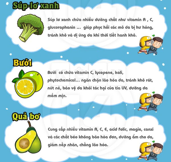 List thực phẩm tốt cho da khô vào mùa đông