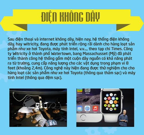 6 phát minh ấn tượng của năm 2014