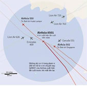 Chuyến bay QZ8501 bay thấp như thế nào?