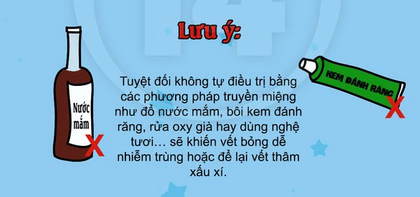 Cách xử lý 