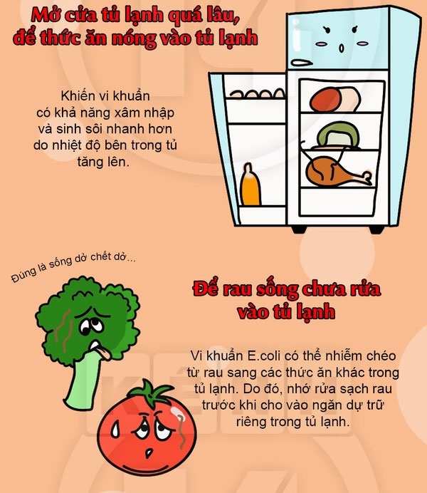 Nguy hiểm khôn lường với những cách sai lầm khi dùng tủ lạnh