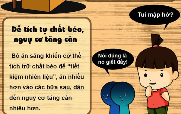 Những mối nguy cơ thể phải đối mặt khi bạn bỏ bữa sáng