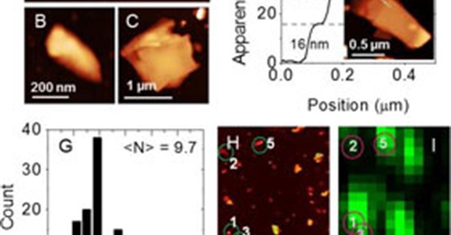 Phốt pho đen: Vật liệu hứa hẹn thu nhỏ kích thước thiết bị điện tử